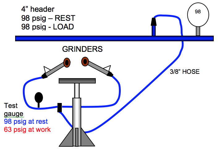 Figure 5: Grinder operation prior to the audit