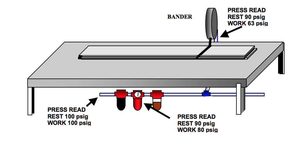 Figure 7: Worktable and Bander