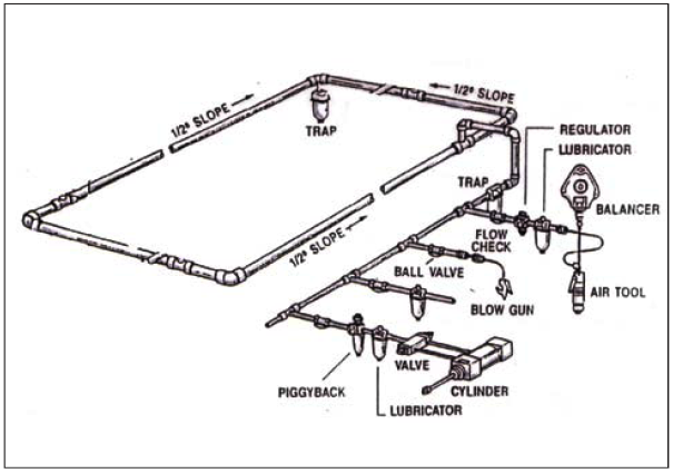 Pipe Map