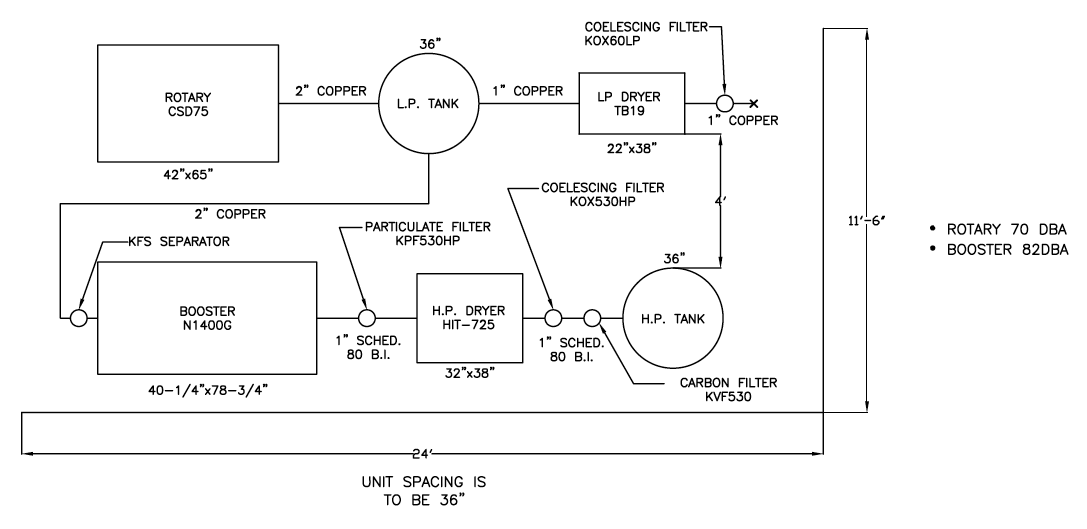 Line Schematic of Low Pressure Compressor, Booster, Refrigerated Dryers and Filters
