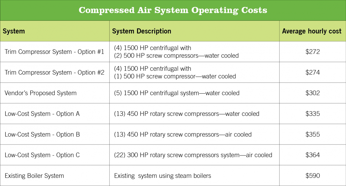 Comparing the compressed air systems