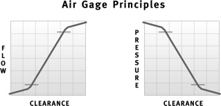 Air Gauging Chart