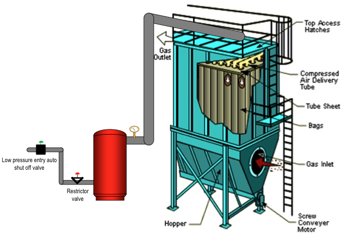 19  Bag filter design for boiler with modern Design