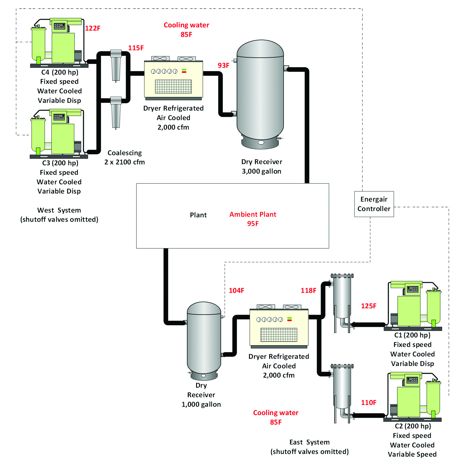 Centrifugal Air Compressor Controls and 
