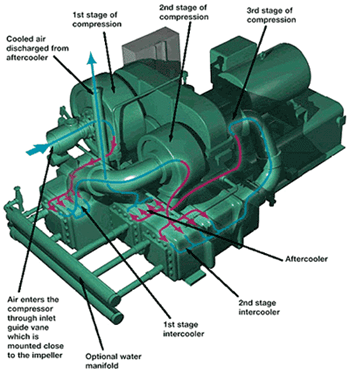 Basics of Compressors