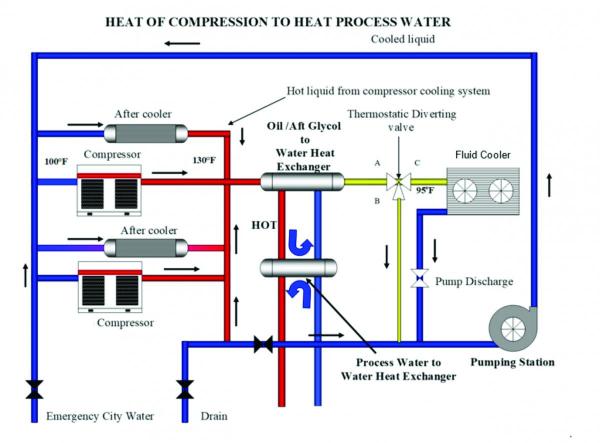 heat of compression calculator