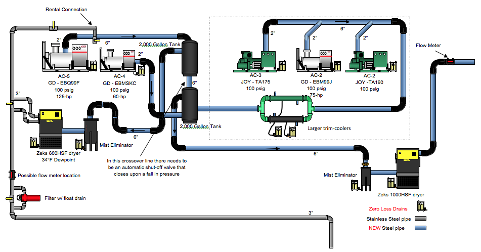 Compressed Air System Piping Diagram