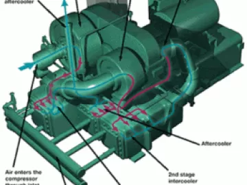 How to Select the Right Air Compressor for a New Plant